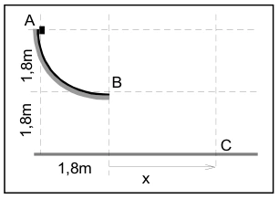 Arco de raio 1,8 m; B fica 1,8 m acima do piso, com saída horizontal.