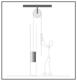 Peça dentro de tubo vertical suspensa por fio que passa por polia superior.