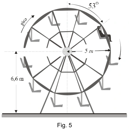 Roda-gigante de raio 5 m, eixo a 6,6 m; cadeira no quadrante superior direito a 53° da vertical e giro horário.