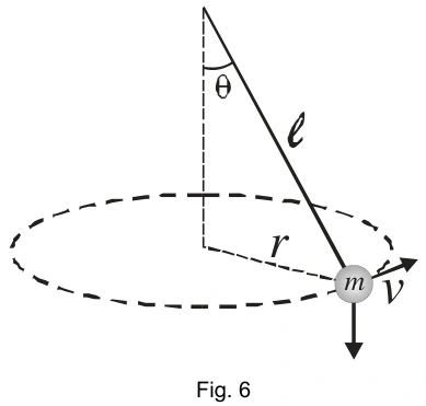 Pêndulo cônico com fio de comprimento ℓ, ângulo θ com a vertical e raio horizontal r.