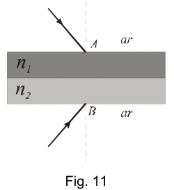 Duas lâminas paralelas de índices n₂ > n₁ > 1, com luz entrando pelo ponto A de cima ou B de baixo.