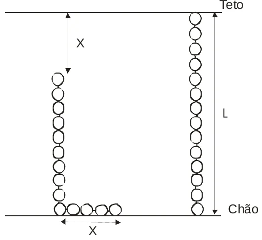 Corrente de aço pendurada no teto com a ponta inferior no chão, já parcialmente amontoada em um trecho de comprimento x