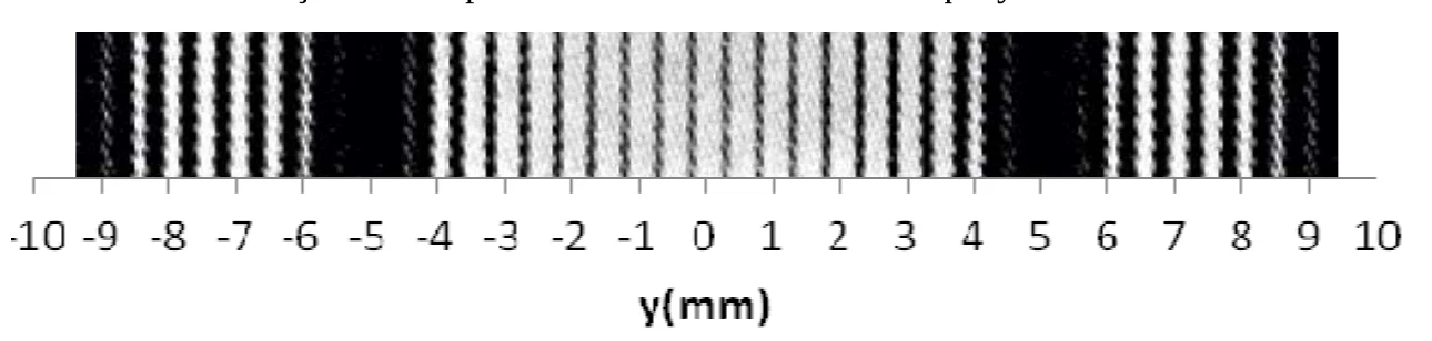 Padrão de intensidade de uma fenda dupla em função de y (mm), com envelope de difração com mínimos em torno de ±5 mm