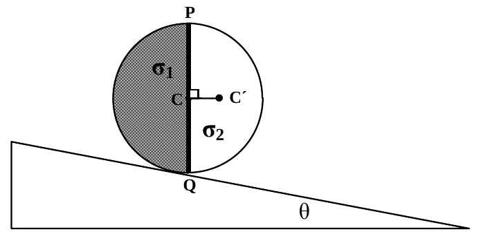Disco formado por dois semicírculos de densidades σ1 e σ2 sobre um plano inclinado de ângulo θ, com PQ vertical