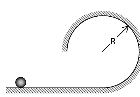 Esfera sobre uma superfície horizontal que continua em um laço circular de raio R