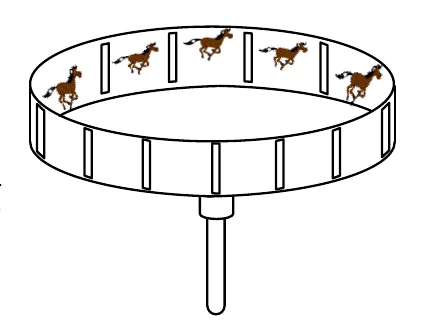 Tambor de um cinematógrafo com fendas verticais na periferia e imagens de um cavalo em sequência