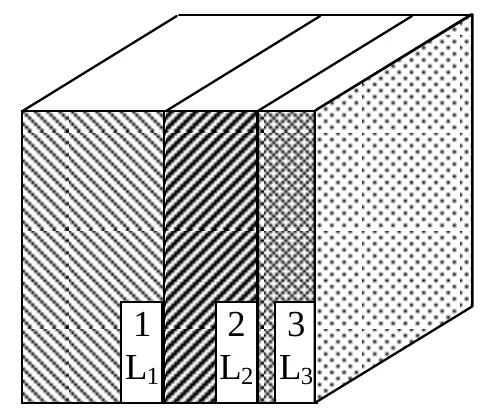 Parede formada por três camadas de espessuras L1, L2 e L3