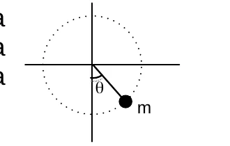 Partícula presa a uma corda em uma circunferência vertical, a um ângulo θ da vertical abaixo do centro