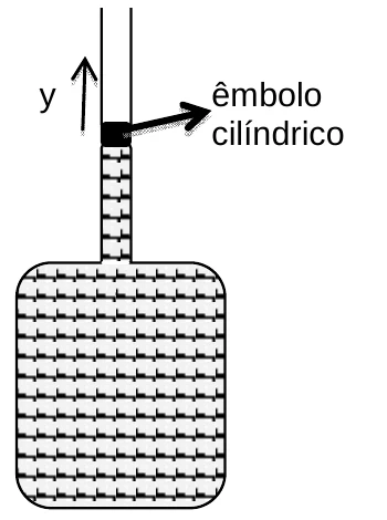 Recipiente com gás e tubo vertical fino com êmbolo cilíndrico, deslocamento y