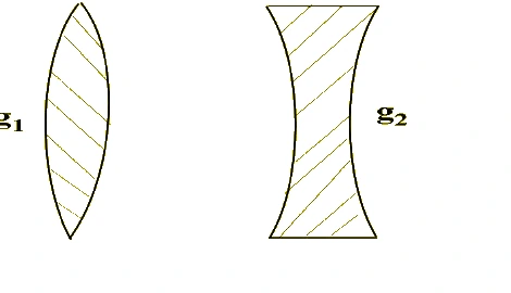 Geometrias de lentes biconvexa g1 e bicôncava g2, questão 14 da UFAC 2011