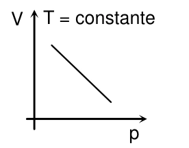 Gráfico da alternativa A