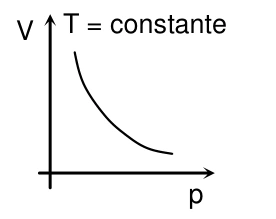 Gráfico da alternativa C