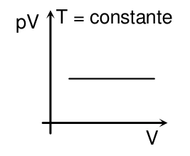 Gráfico da alternativa D