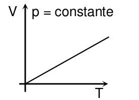 Gráfico da alternativa E