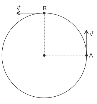Figura da questão 7 — Impulso em movimento circular