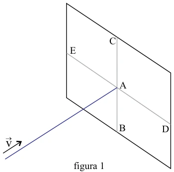 Força Magnética sobre Cargas — figura da questão 52, SIS 2013, etapa 3