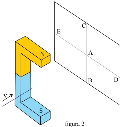 Força Magnética sobre Cargas — figura da questão 52, SIS 2013, etapa 3