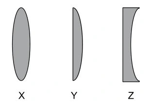Lentes Esféricas — figura da questão 52, SIS 2014, etapa 2