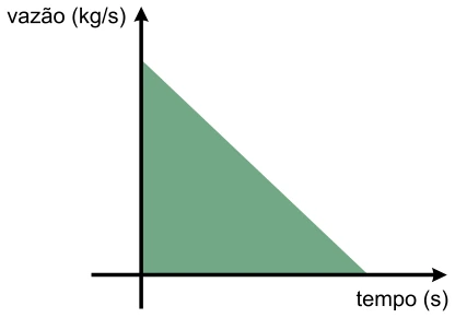 Análise Dimensional — figura da questão 45, SIS 2015, etapa 1