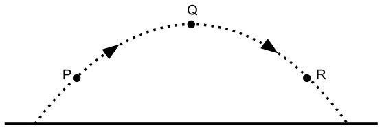 Lançamento Oblíquo e Horizontal — figura da questão 48, SIS 2015, etapa 1