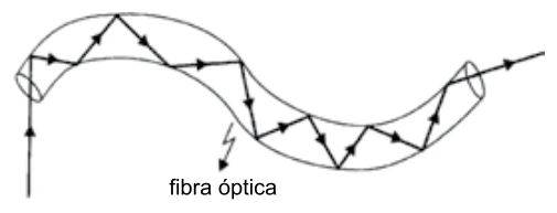 Reflexão Interna Total — figura da questão 49, SIS 2015, etapa 2