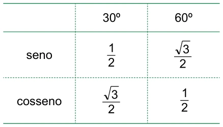 Segunda Lei de Newton — figura da questão 47, SIS 2016, etapa 1