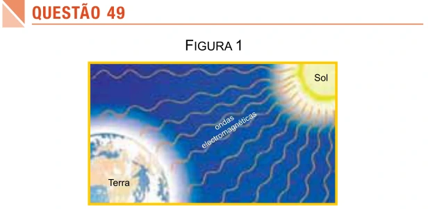 Propagação do Calor — figura da questão 49, SIS 2016, etapa 2
