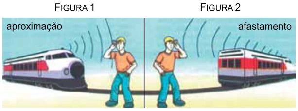 Efeito Doppler — figura da questão 50, SIS 2016, etapa 2