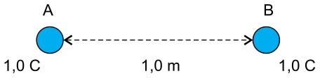 Lei de Coulomb — figura da questão 46, SIS 2016, etapa 3