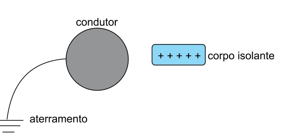 Diagrama completo da questão 47