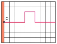 Reflexão e Superposição de Pulsos — figura da questão 52, SIS 2017, etapa 2