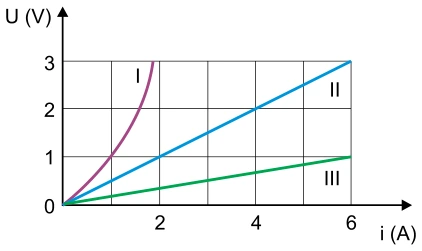 Lei de Ohm — figura da questão 49, SIS 2017, etapa 3
