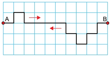 Reflexão e Superposição de Pulsos — figura da questão 52, SIS 2018, etapa 2