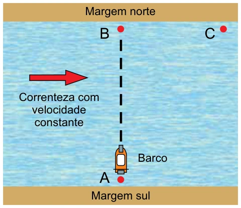 Movimento Relativo — figura da questão 46, SIS 2019, etapa 1