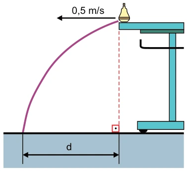 Lançamento Oblíquo e Horizontal — figura da questão 49, SIS 2019, etapa 1