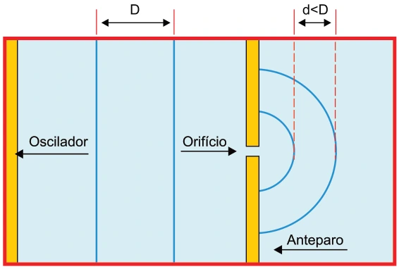 Difração — figura da questão 52, SIS 2019, etapa 2