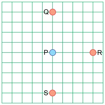 Lei de Coulomb — figura da questão 47, SIS 2019, etapa 3
