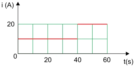 Energia e Consumo Elétrico — figura da questão 50, SIS 2019, etapa 3
