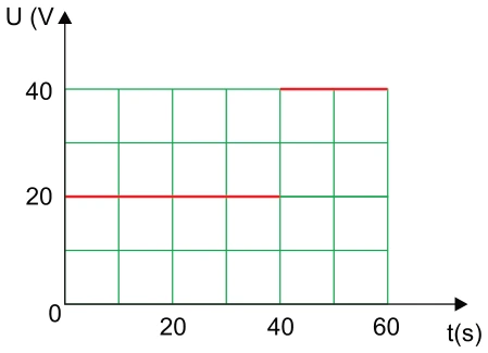 Energia e Consumo Elétrico — figura da questão 50, SIS 2019, etapa 3