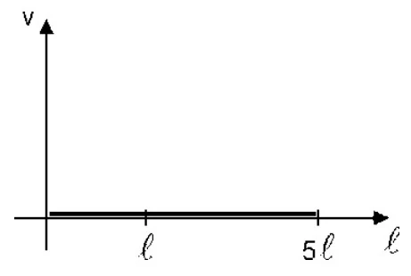 Alternativa D — gráfico v × posição