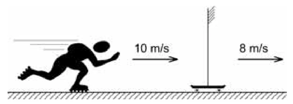 Homem e espelho plano em movimento