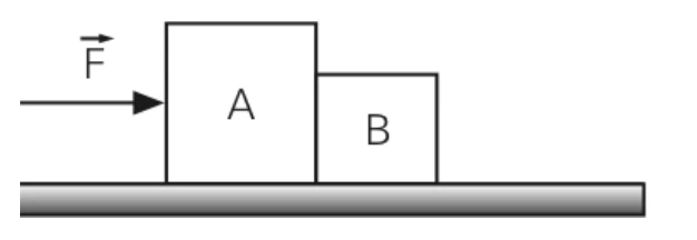 Blocos A e B sobre superfície horizontal sob ação da força F
