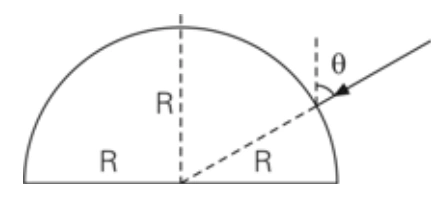 Semiesfera e direção do raio incidente.