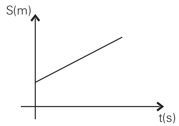 Alternativa B — gráfico posição por tempo