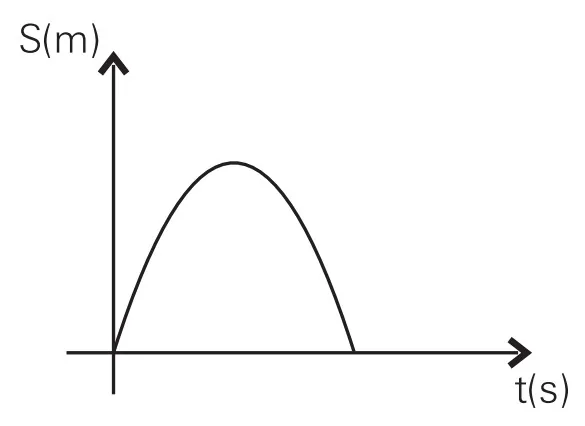 Alternativa D — gráfico posição por tempo