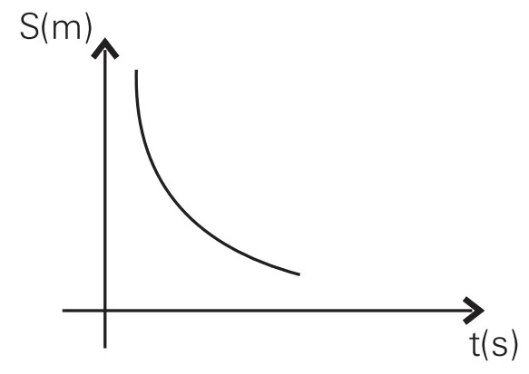 Alternativa E — gráfico posição por tempo