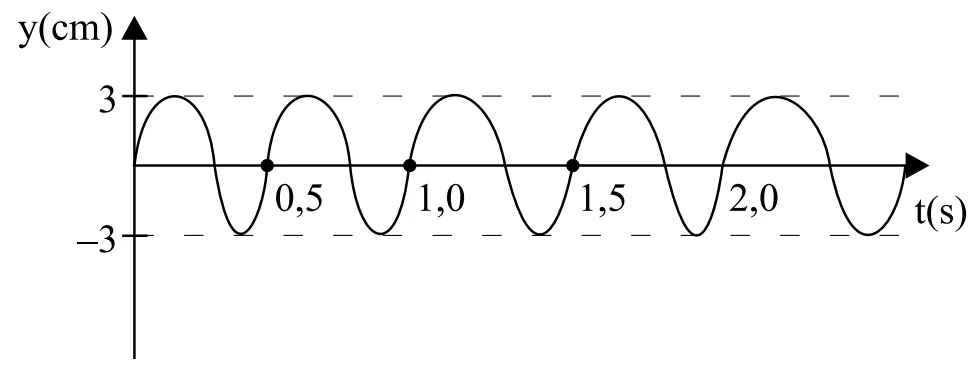 Figura da especifica q21