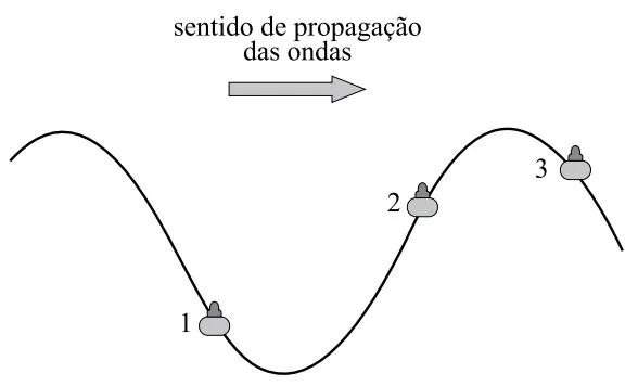 Gráfico de temperatura pelo tempo