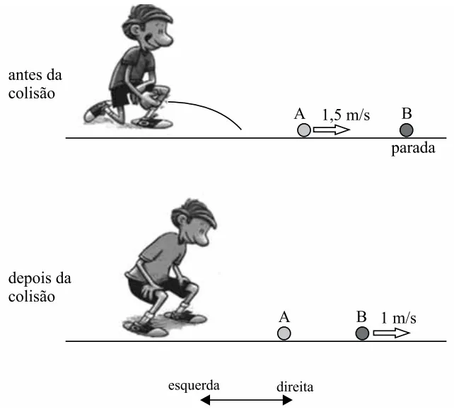 Bolinhas A e B antes e depois da colisão