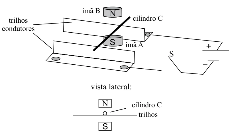 Montagem com trilhos condutores paralelos, cilindro C, ímãs A e B, fonte de tensão e chave S, incluindo vista lateral.